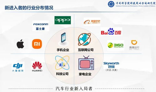 互聯(lián)網(wǎng)科技巨頭殺入汽車行業(yè)后,下一個(gè)戰(zhàn)場(chǎng)在生態(tài) 小巴問(wèn)大頭